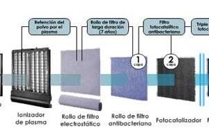 MED PRO-201 FILTRO PURIFICADOR DAIKIN